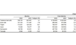 Ticari süt işletmelerince 823 bin 967 ton inek sütü toplandı