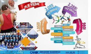 Canik’ten Sporda Büyük Atılım: Kalitesini Bir Kez Daha Gösterdi