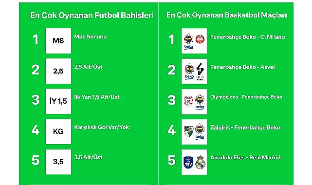 Bilyoner, 2023’ün “En”lerini açıkladı