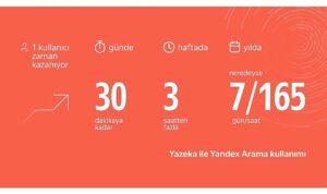 Aradığınızı Yandex Yazeka ile Bulun, Yılda 1 Haftalık Zaman Kazanın