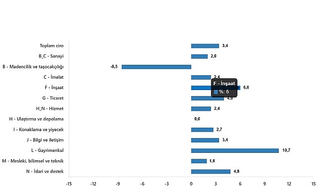 Ciro Endeksleri, Şubat 2025