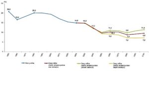 İstatistiklerle Gençlik, 2024