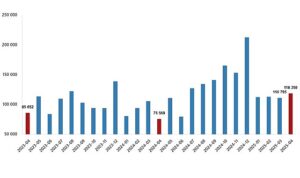 Konut Satış İstatistikleri, Nisan 2025