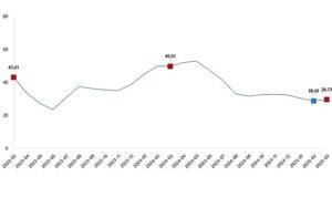 Tarımsal Girdi Fiyat Endeksi, Mart 2025