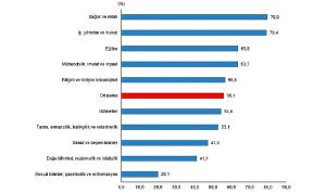 Lisans mezunlarında kayıtlı istihdam oranı 2024 yılında yüzde 75,0 olarak gerçekleşti