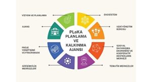 Nilüfer Planlama ve Kalkınma Ajansı kuruldu