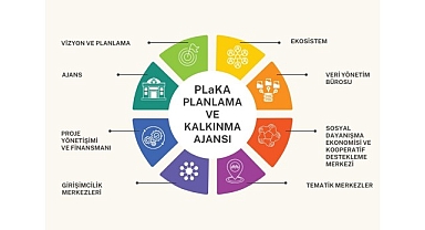 Nilüfer Planlama ve Kalkınma Ajansı kuruldu