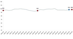 Ekonomik Güven Endeksi, Eylül 2025