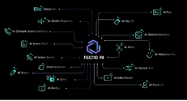 TECNO SPARK 40 ile Eğitimde Yeni Bir Dönem: Yapay Zekâ Destekli Dijital Asistanınız Okula Hazır!