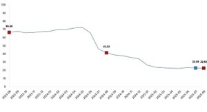 İnşaat Maliyet Endeksi, Ağustos 2025