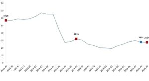 Yurt Dışı Üretici Fiyat Endeksi, Eylül 2025