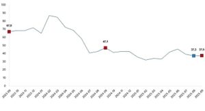 Ciro Endeksleri, Eylül 2025