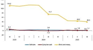 İşgücü Girdi Endeksleri, III. Çeyrek: Temmuz-Eylül, 2025