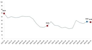 Tarım Ürünleri Üretici Fiyat Endeksi, Ekim 2025