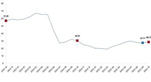 Yurt Dışı Üretici Fiyat Endeksi, Ekim 2025