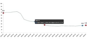 İnşaat Maliyet Endeksi, Ocak 2026